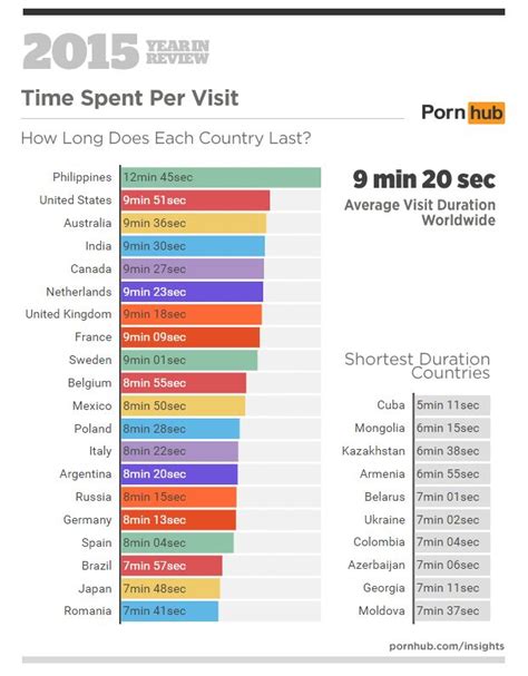 pron tube|Most popular porn videos this week